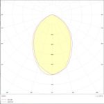 DLLED 20W 1640/1800/1800LM 3000/4000/6000K IP44 LED MÉLYSUGÁRZÓ