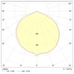 DKLED-EASY 37W 5100lm 4000K IP20 SOROLHATÓ MENNYEZETI LED LÁMPATEST