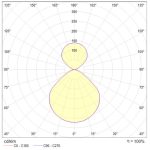 KABLED-F 30W D4800/ID2400lm IP40 4000K FÜGGESZTETT LED LÁMPA
